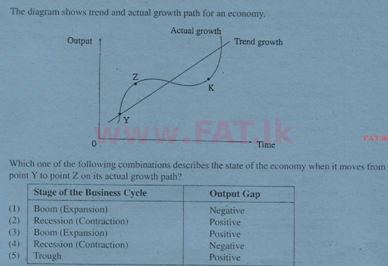 National Syllabus : Advanced Level (A/L) Economics - 2011 August - Paper I (English Medium) 24 1