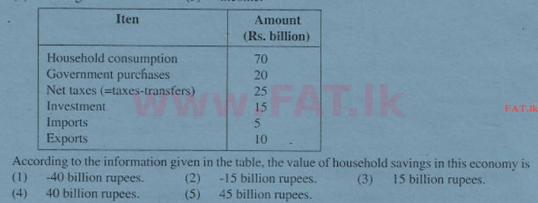 உள்ளூர் பாடத்திட்டம் : உயர்தரம் (உ/த) பொருளியல் - 2011 ஆகஸ்ட் - தாள்கள் I (English மொழிமூலம்) 30 1