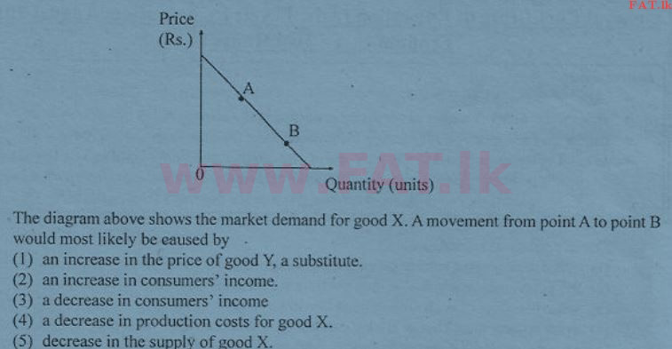 உள்ளூர் பாடத்திட்டம் : உயர்தரம் (உ/த) பொருளியல் - 2012 ஆகஸ்ட் - தாள்கள் I (English மொழிமூலம்) 7 1