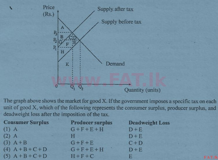 දේශීය විෂය නිර්දේශය : උසස් පෙළ (A/L) ආර්ථික විද්‍යාව - 2012 අගෝස්තු - ප්‍රශ්න පත්‍රය I (English මාධ්‍යය) 13 1