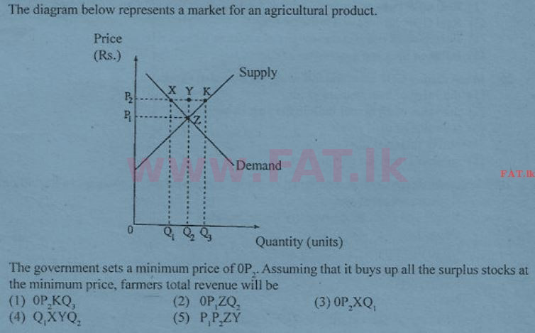 දේශීය විෂය නිර්දේශය : උසස් පෙළ (A/L) ආර්ථික විද්‍යාව - 2012 අගෝස්තු - ප්‍රශ්න පත්‍රය I (English මාධ්‍යය) 14 1