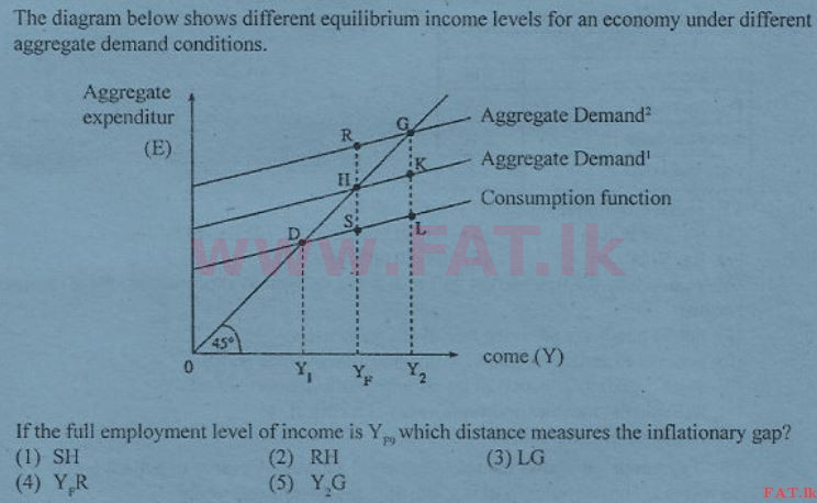 National Syllabus : Advanced Level (A/L) Economics - 2012 August - Paper I (English Medium) 26 1