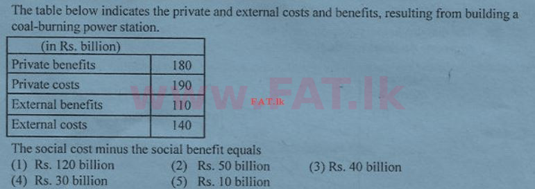 දේශීය විෂය නිර්දේශය : උසස් පෙළ (A/L) ආර්ථික විද්‍යාව - 2012 අගෝස්තු - ප්‍රශ්න පත්‍රය I (English මාධ්‍යය) 32 1