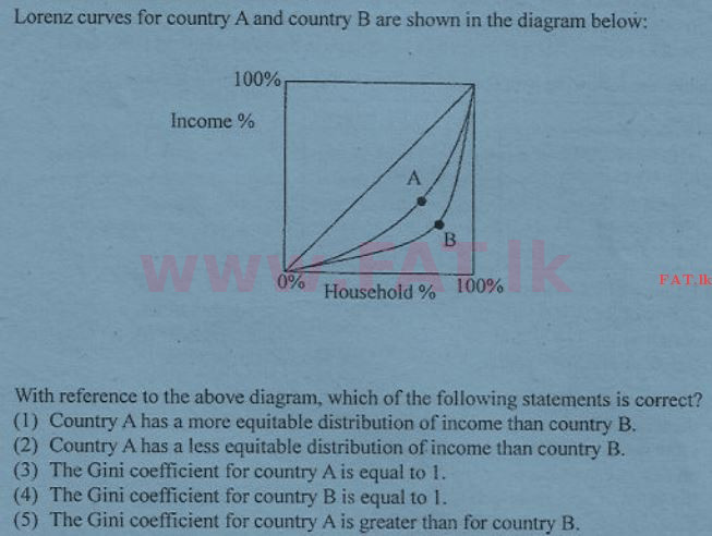 National Syllabus : Advanced Level (A/L) Economics - 2012 August - Paper I (English Medium) 42 1