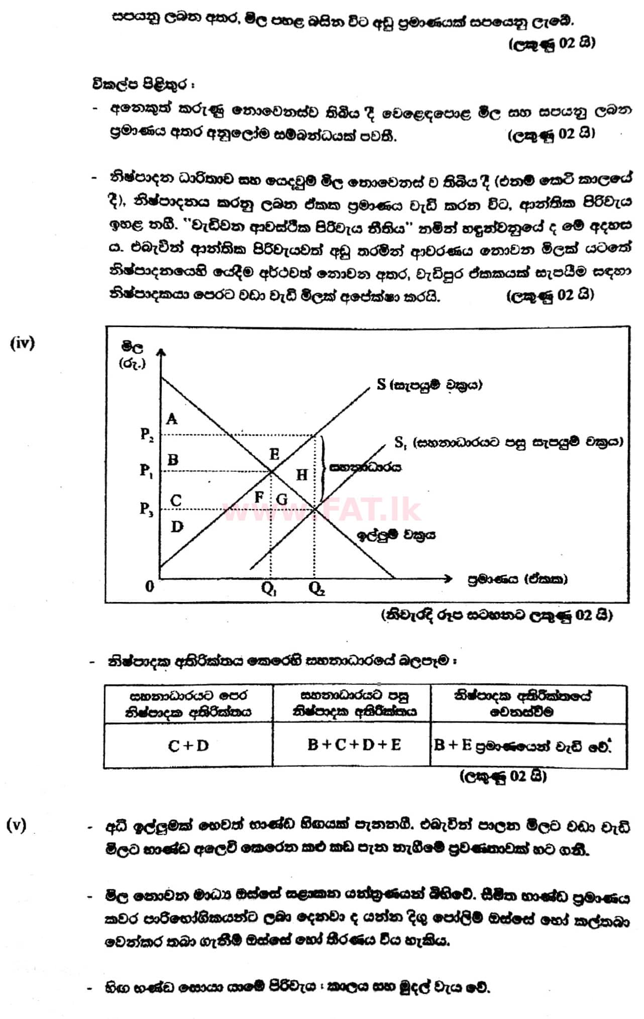 உள்ளூர் பாடத்திட்டம் : உயர்தரம் (உ/த) பொருளியல் - 2017 ஆகஸ்ட் - தாள்கள் II (සිංහල மொழிமூலம்) 2 5665