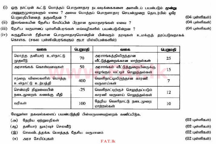 உள்ளூர் பாடத்திட்டம் : உயர்தரம் (உ/த) பொருளியல் - 2015 ஆகஸ்ட் - தாள்கள் II (தமிழ் மொழிமூலம்) 4 1