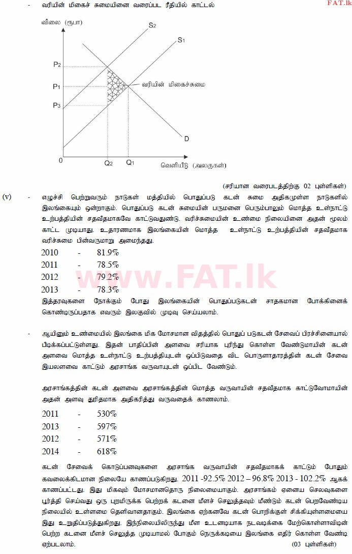 உள்ளூர் பாடத்திட்டம் : உயர்தரம் (உ/த) பொருளியல் - 2015 ஆகஸ்ட் - தாள்கள் II (தமிழ் மொழிமூலம்) 7 4022