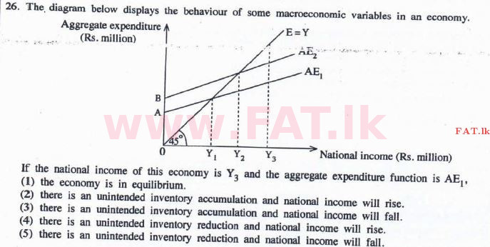National Syllabus : Advanced Level (A/L) Economics - 2016 August - Paper I (English Medium) 26 1
