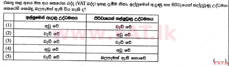உள்ளூர் பாடத்திட்டம் : உயர்தரம் (உ/த) பொருளியல் - 2017 ஆகஸ்ட் - தாள்கள் I (සිංහල மொழிமூலம்) 30 1
