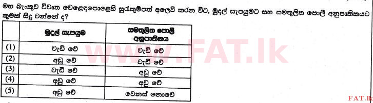 உள்ளூர் பாடத்திட்டம் : உயர்தரம் (உ/த) பொருளியல் - 2017 ஆகஸ்ட் - தாள்கள் I (සිංහල மொழிமூலம்) 35 1