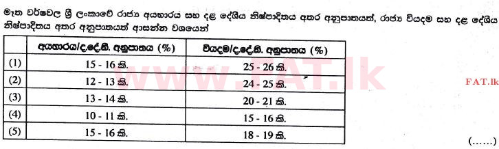 உள்ளூர் பாடத்திட்டம் : உயர்தரம் (உ/த) பொருளியல் - 2017 ஆகஸ்ட் - தாள்கள் I (සිංහල மொழிமூலம்) 38 1
