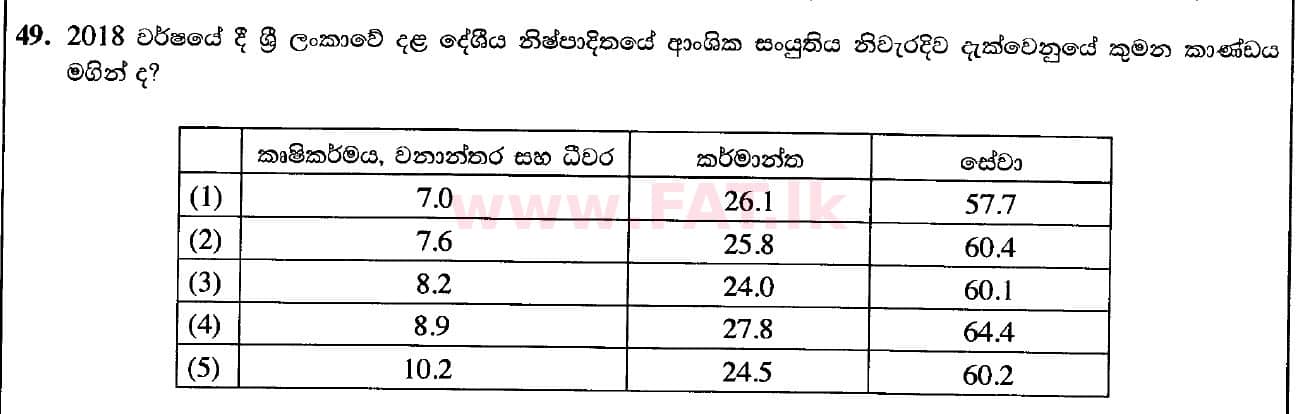 உள்ளூர் பாடத்திட்டம் : உயர்தரம் (உ/த) பொருளியல் - 2020 அக்டோபர் - தாள்கள் I (புதிய பாடத்திட்டம்) (සිංහල மொழிமூலம்) 49 1