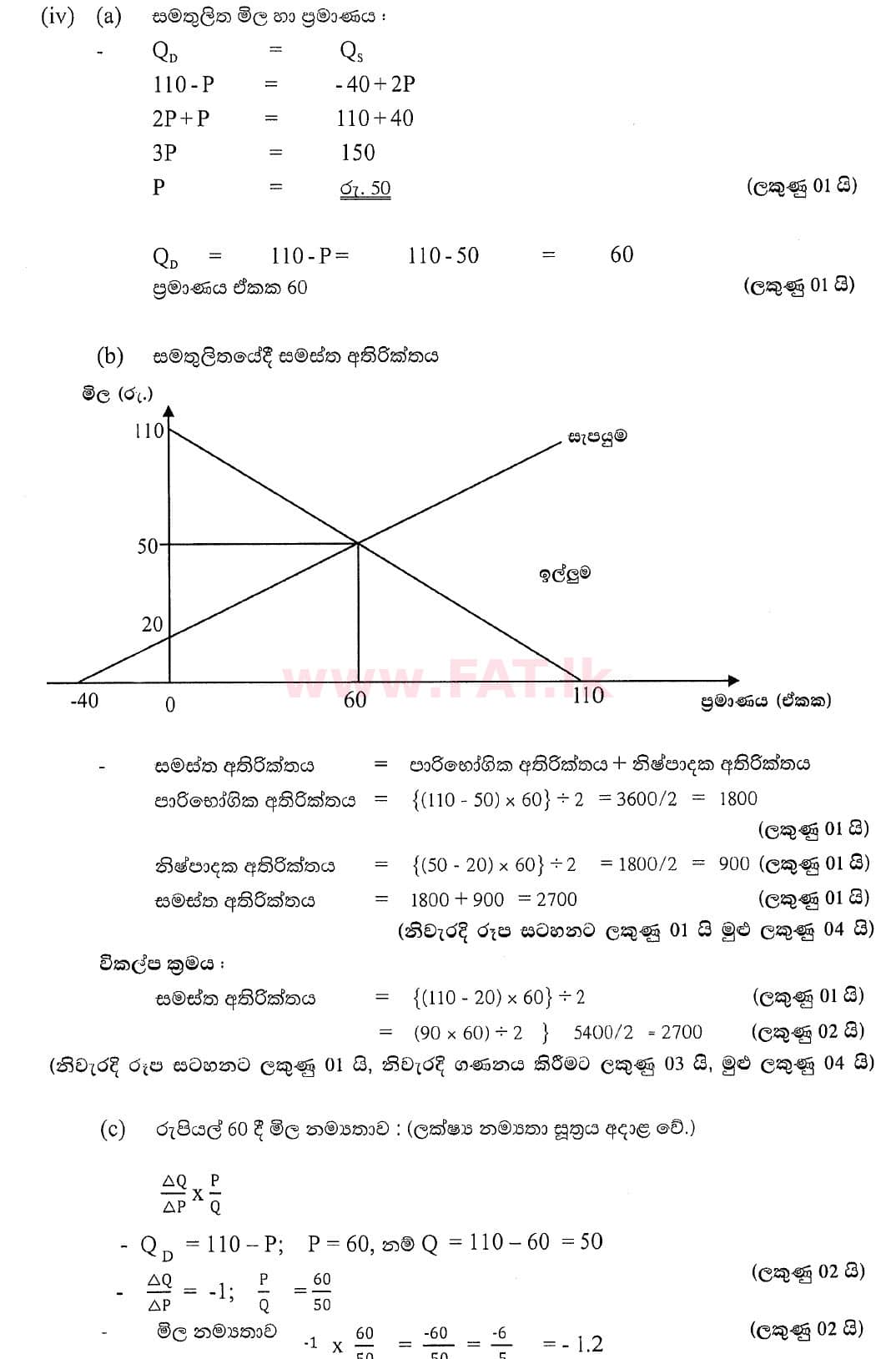 National Syllabus : Advanced Level (A/L) Economics - 2020 October - Paper II (New Syllabus) (සිංහල Medium) 2 5397
