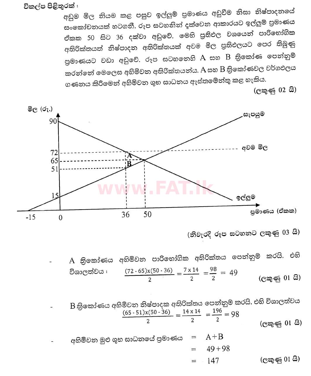 National Syllabus : Advanced Level (A/L) Economics - 2020 October - Paper II (New Syllabus) (සිංහල Medium) 3 5401