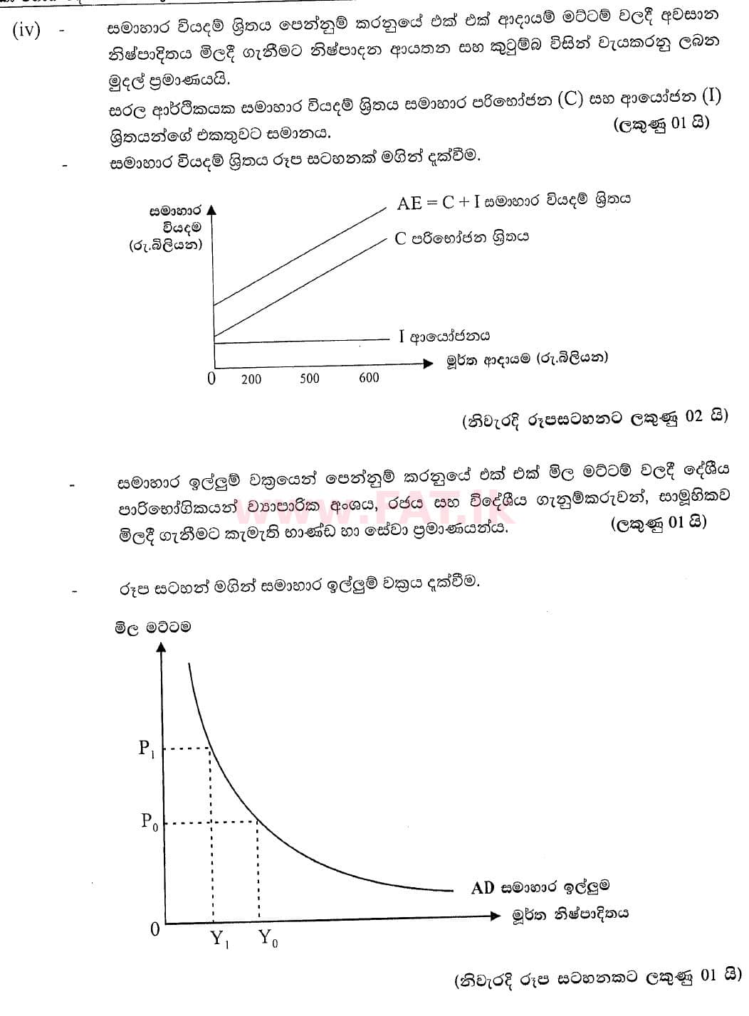 National Syllabus : Advanced Level (A/L) Economics - 2020 October - Paper II (New Syllabus) (සිංහල Medium) 5 5407