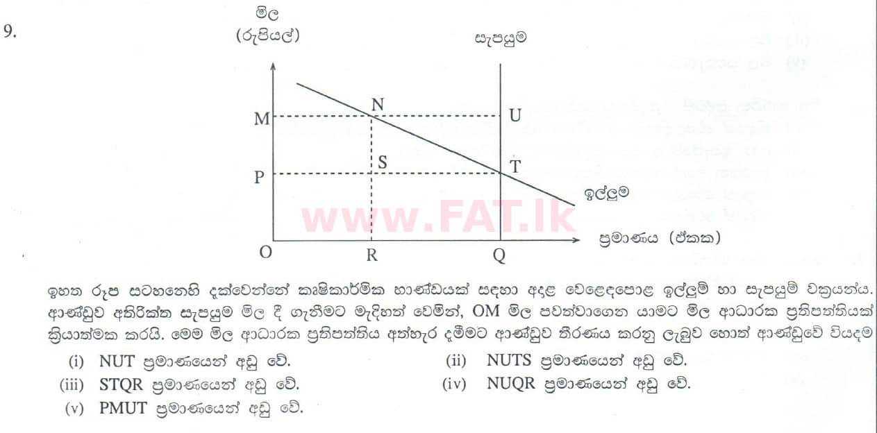 National Syllabus : Advanced Level (A/L) Economics - 2010 August - Paper I (සිංහල Medium) 9 1