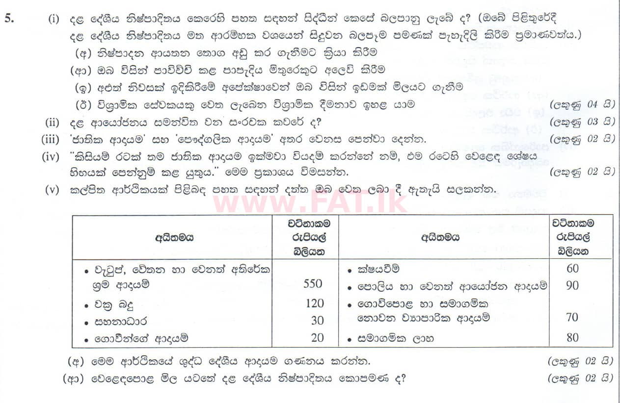 National Syllabus : Advanced Level (A/L) Economics - 2010 August - Paper I (සිංහල Medium) 25 1