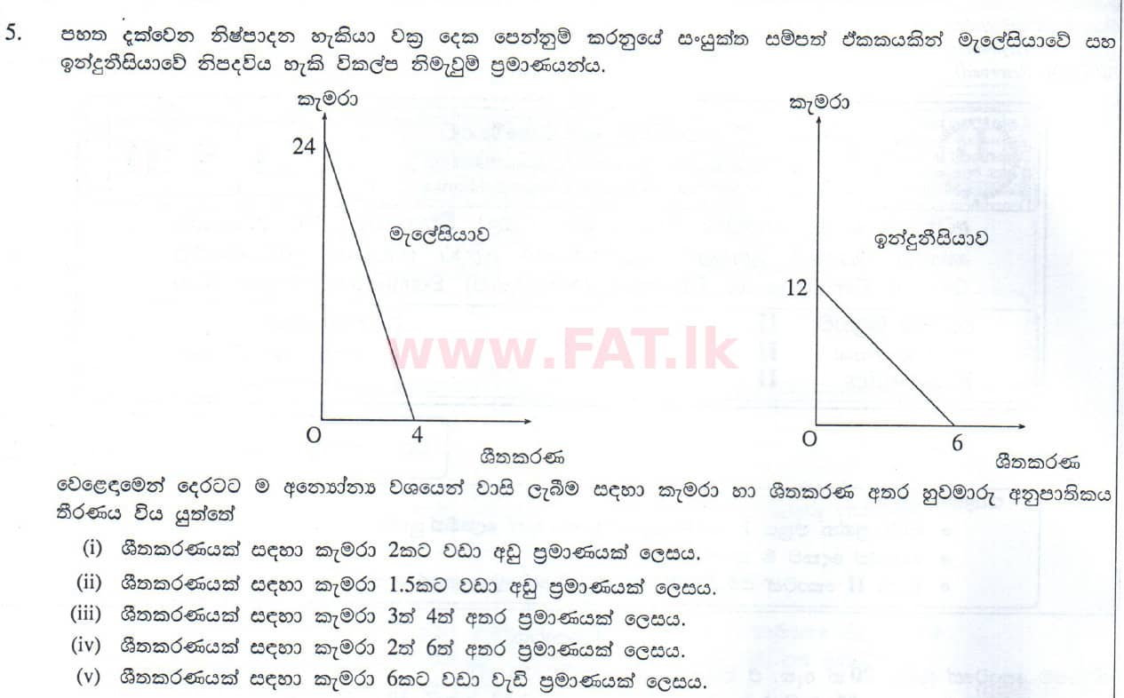 உள்ளூர் பாடத்திட்டம் : உயர்தரம் (உ/த) பொருளியல் - 2010 ஆகஸ்ட் - தாள்கள் II (සිංහල மொழிமூலம்) 5 1
