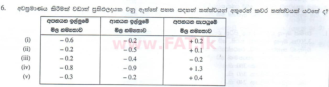 உள்ளூர் பாடத்திட்டம் : உயர்தரம் (உ/த) பொருளியல் - 2010 ஆகஸ்ட் - தாள்கள் II (සිංහල மொழிமூலம்) 6 1