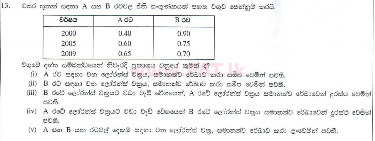 உள்ளூர் பாடத்திட்டம் : உயர்தரம் (உ/த) பொருளியல் - 2010 ஆகஸ்ட் - தாள்கள் II (සිංහල மொழிமூலம்) 13 1