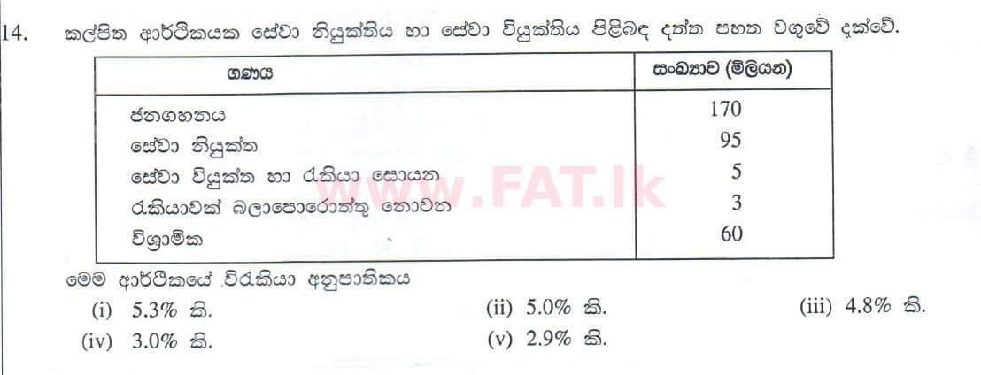 உள்ளூர் பாடத்திட்டம் : உயர்தரம் (உ/த) பொருளியல் - 2010 ஆகஸ்ட் - தாள்கள் II (සිංහල மொழிமூலம்) 14 1