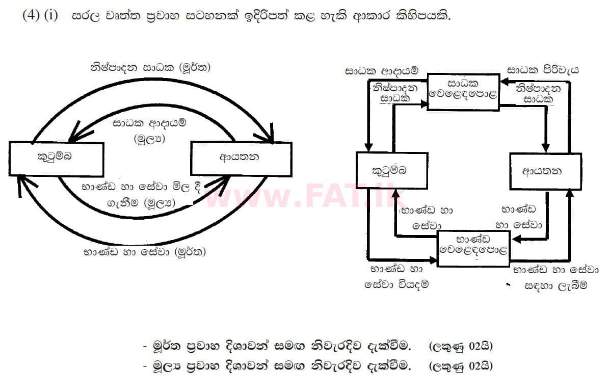 දේශීය විෂය නිර්දේශය : උසස් පෙළ (A/L) ආර්ථික විද්‍යාව - 2012 අගෝස්තු - ප්‍රශ්න පත්‍රය II (සිංහල මාධ්‍යය) 4 5589