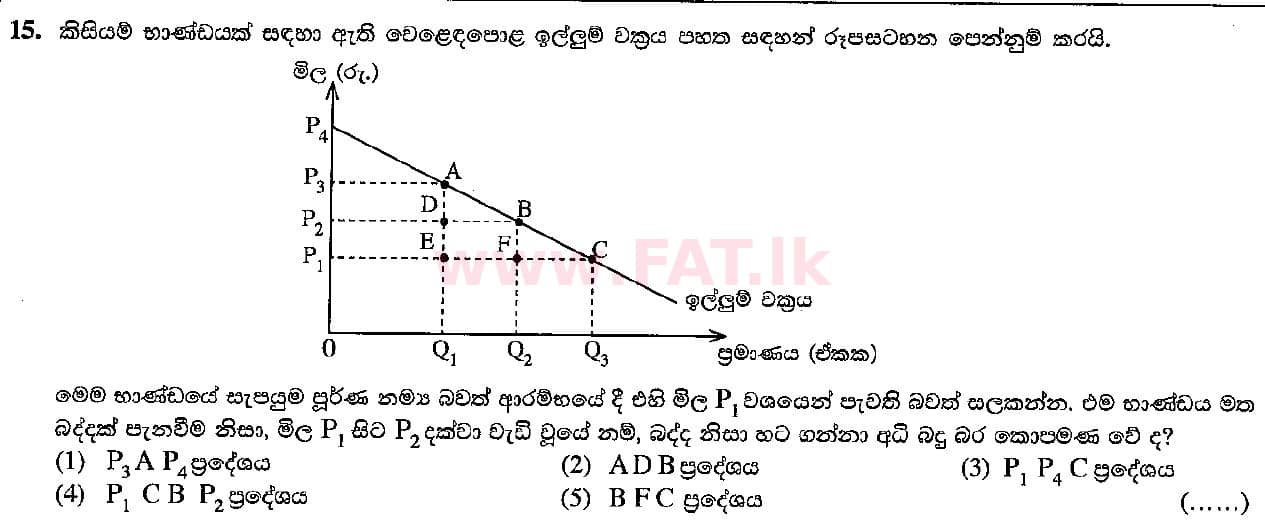 දේශීය විෂය නිර්දේශය : උසස් පෙළ (A/L) ආර්ථික විද්‍යාව - 2016 අගෝස්තු - ප්‍රශ්න පත්‍රය I (සිංහල මාධ්‍යය) 15 1