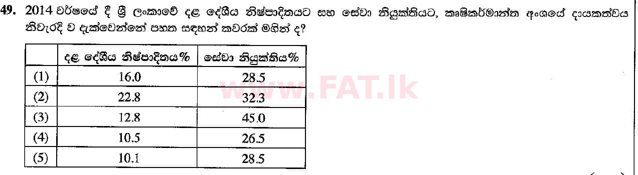 National Syllabus : Advanced Level (A/L) Economics - 2016 August - Paper I (සිංහල Medium) 49 1