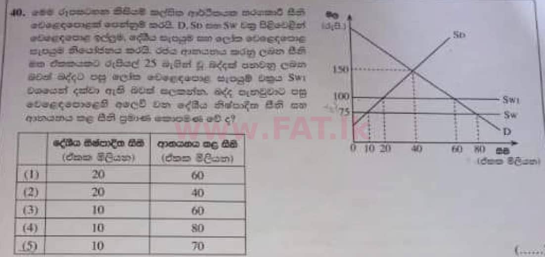 දේශීය විෂය නිර්දේශය : උසස් පෙළ (A/L) ආර්ථික විද්‍යාව - 2020 ඔක්තෝබර් - ප්‍රශ්න පත්‍රය I (පැරණි විෂය නිර්දේශය) (සිංහල මාධ්‍යය) 40 1