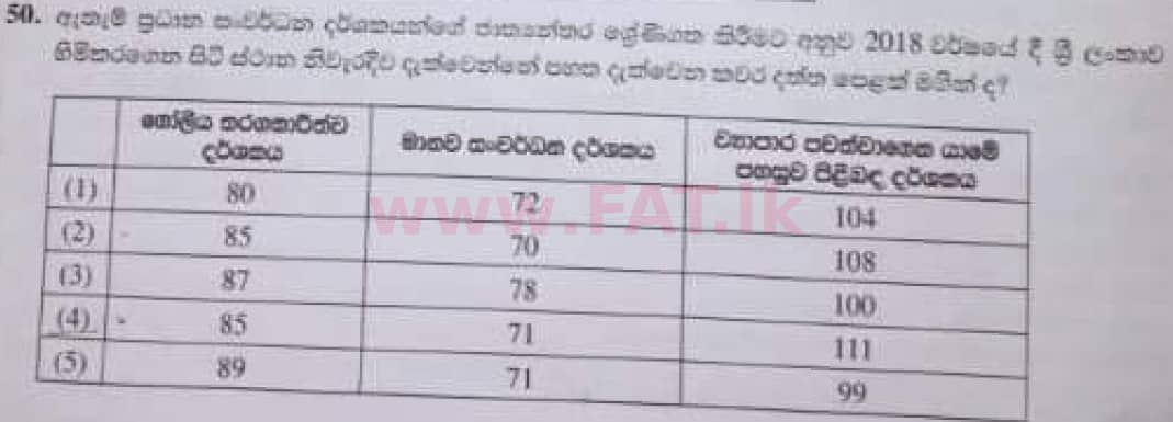 உள்ளூர் பாடத்திட்டம் : உயர்தரம் (உ/த) பொருளியல் - 2020 அக்டோபர் - தாள்கள் I (பழைய பாடத்திட்டம்) (සිංහල மொழிமூலம்) 50 1
