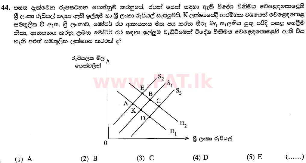 உள்ளூர் பாடத்திட்டம் : உயர்தரம் (உ/த) பொருளியல் - 2018 ஆகஸ்ட் - தாள்கள் I (සිංහල மொழிமூலம்) 44 1