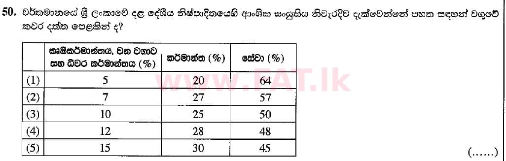 දේශීය විෂය නිර්දේශය : උසස් පෙළ (A/L) ආර්ථික විද්‍යාව - 2018 අගෝස්තු - ප්‍රශ්න පත්‍රය I (සිංහල මාධ්‍යය) 50 1