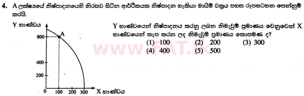 National Syllabus : Advanced Level (A/L) Economics - 2019 August - Paper I (New Syllabus) (සිංහල Medium) 4 1