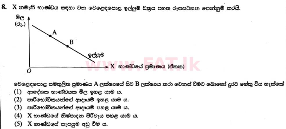 National Syllabus : Advanced Level (A/L) Economics - 2019 August - Paper I (New Syllabus) (සිංහල Medium) 8 1