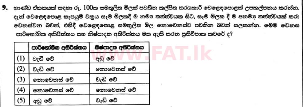 National Syllabus : Advanced Level (A/L) Economics - 2019 August - Paper I (New Syllabus) (සිංහල Medium) 9 1