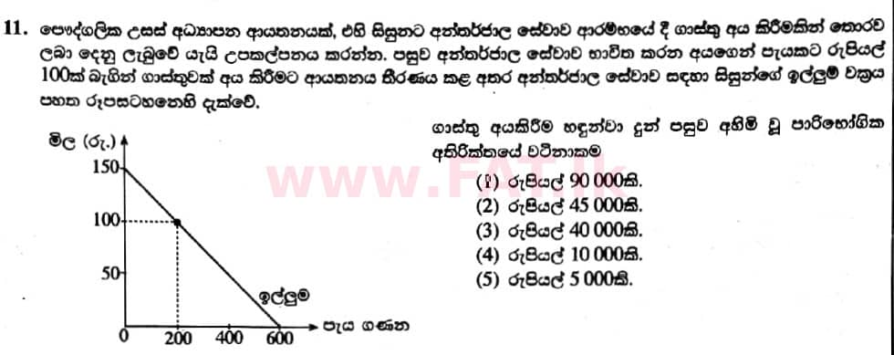 දේශීය විෂය නිර්දේශය : උසස් පෙළ (A/L) ආර්ථික විද්‍යාව - 2019 අගෝස්තු - ප්‍රශ්න පත්‍රය I (නව විෂය නිර්දේශය) (සිංහල මාධ්‍යය) 11 1