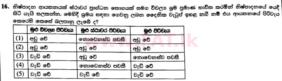 දේශීය විෂය නිර්දේශය : උසස් පෙළ (A/L) ආර්ථික විද්‍යාව - 2019 අගෝස්තු - ප්‍රශ්න පත්‍රය I (නව විෂය නිර්දේශය) (සිංහල මාධ්‍යය) 16 1