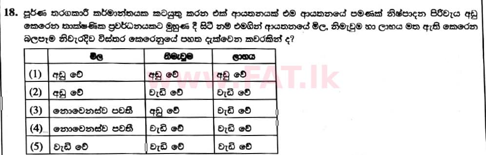 දේශීය විෂය නිර්දේශය : උසස් පෙළ (A/L) ආර්ථික විද්‍යාව - 2019 අගෝස්තු - ප්‍රශ්න පත්‍රය I (නව විෂය නිර්දේශය) (සිංහල මාධ්‍යය) 18 1
