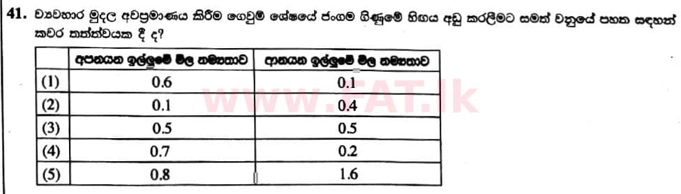 National Syllabus : Advanced Level (A/L) Economics - 2019 August - Paper I (New Syllabus) (සිංහල Medium) 41 1