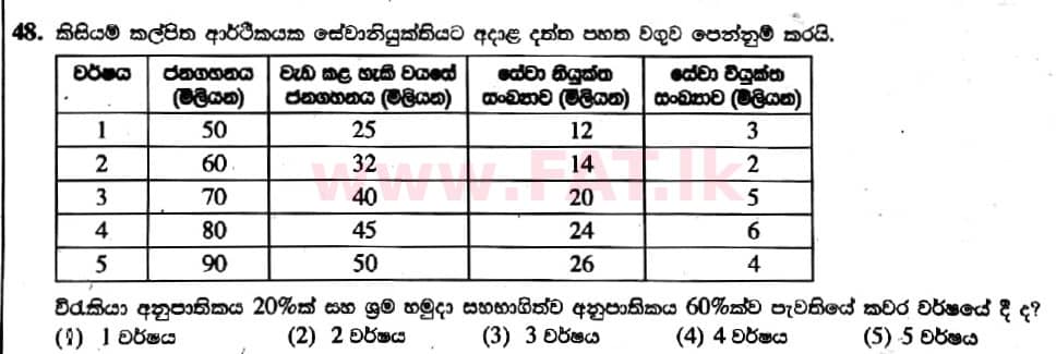 National Syllabus : Advanced Level (A/L) Economics - 2019 August - Paper I (New Syllabus) (සිංහල Medium) 48 1