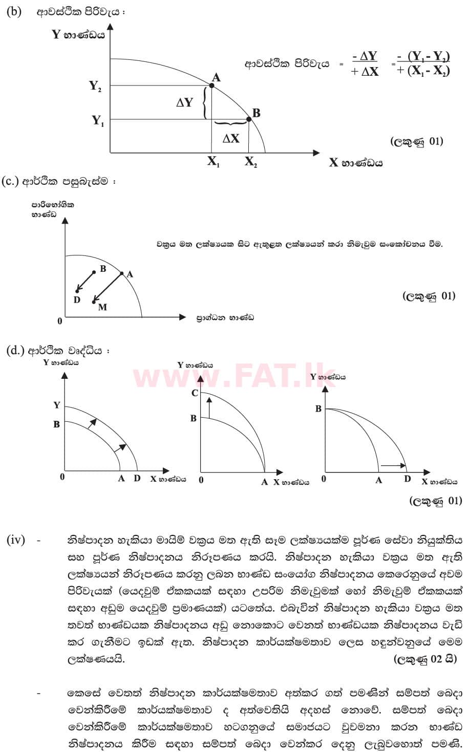 National Syllabus : Advanced Level (A/L) Economics - 2019 August - Paper II (New Syllabus) (සිංහල Medium) 1 6031
