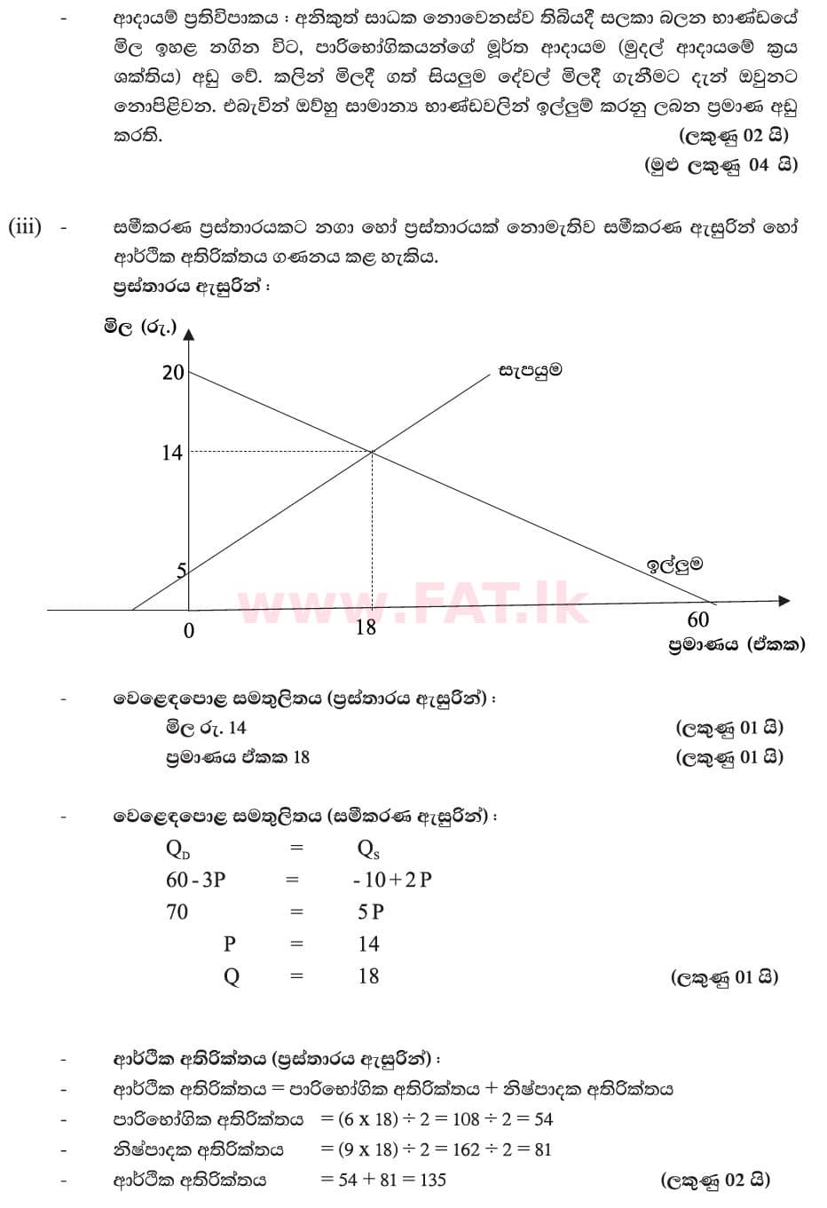 National Syllabus : Advanced Level (A/L) Economics - 2019 August - Paper II (New Syllabus) (සිංහල Medium) 2 6034
