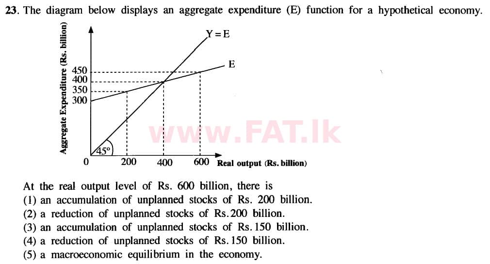 දේශීය විෂය නිර්දේශය : උසස් පෙළ (A/L) ආර්ථික විද්‍යාව - 2020 ඔක්තෝබර් - ප්‍රශ්න පත්‍රය I (නව විෂය නිර්දේශය) (English මාධ්‍යය) 23 1