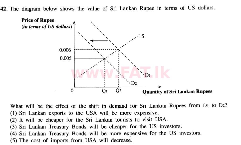 දේශීය විෂය නිර්දේශය : උසස් පෙළ (A/L) ආර්ථික විද්‍යාව - 2020 ඔක්තෝබර් - ප්‍රශ්න පත්‍රය I (නව විෂය නිර්දේශය) (English මාධ්‍යය) 42 1
