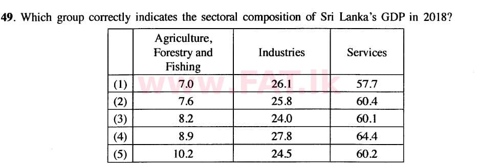දේශීය විෂය නිර්දේශය : උසස් පෙළ (A/L) ආර්ථික විද්‍යාව - 2020 ඔක්තෝබර් - ප්‍රශ්න පත්‍රය I (නව විෂය නිර්දේශය) (English මාධ්‍යය) 49 1