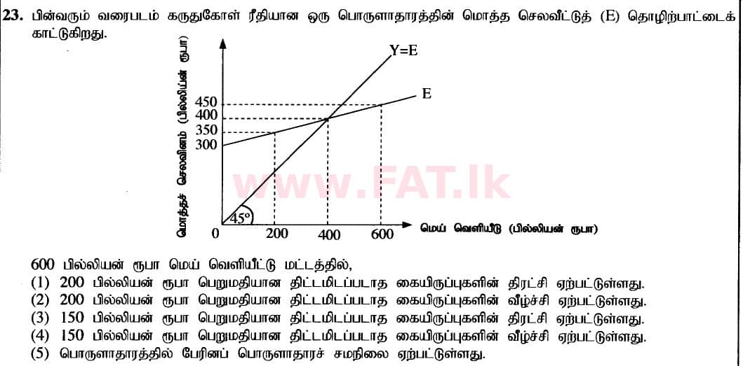 உள்ளூர் பாடத்திட்டம் : உயர்தரம் (உ/த) பொருளியல் - 2020 அக்டோபர் - தாள்கள் I (புதிய பாடத்திட்டம்) (தமிழ் மொழிமூலம்) 23 1