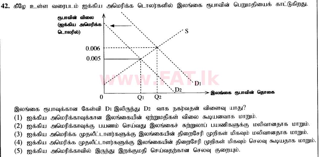 உள்ளூர் பாடத்திட்டம் : உயர்தரம் (உ/த) பொருளியல் - 2020 அக்டோபர் - தாள்கள் I (புதிய பாடத்திட்டம்) (தமிழ் மொழிமூலம்) 42 1