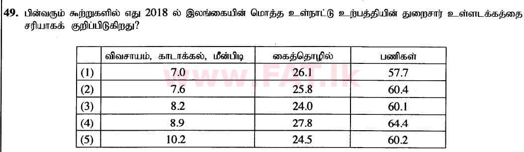 உள்ளூர் பாடத்திட்டம் : உயர்தரம் (உ/த) பொருளியல் - 2020 அக்டோபர் - தாள்கள் I (புதிய பாடத்திட்டம்) (தமிழ் மொழிமூலம்) 49 1