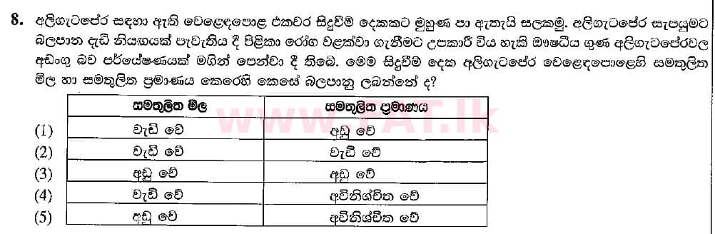 National Syllabus : Advanced Level (A/L) Economics - 2021 February - Paper I (සිංහල Medium) 8 1