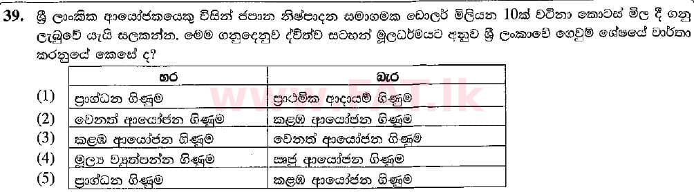 National Syllabus : Advanced Level (A/L) Economics - 2021 February - Paper I (සිංහල Medium) 39 1